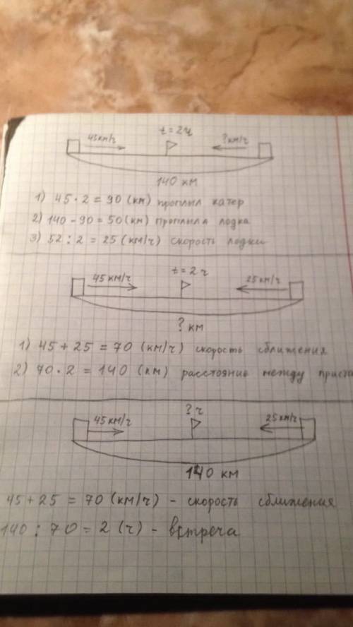 От двух пристаней расстояние между которыми 140 км одновременно навстречу друг другу отправились мот