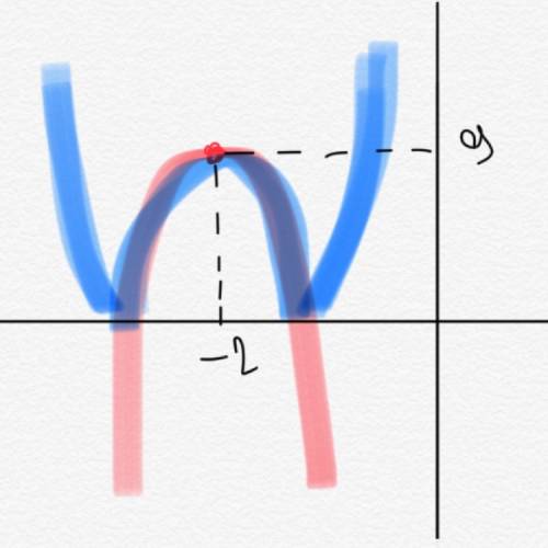 Построить график функции y=|-1*(x+2)^2+9|