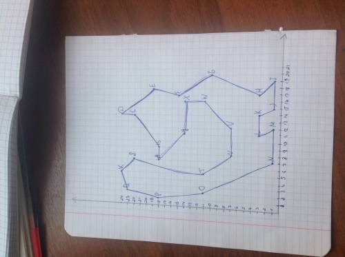 1. отметьте координаты 25 точек: a(7; 18), b(9; 18), c(14; 22), d(14; 24), e(18; 19), f(17; 15), g(2