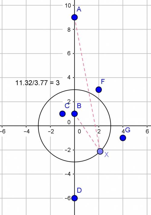 Решить уравнение, ничего не ! написать уровнение линии, которая втрое дольше от точки а (0; 9) чем о