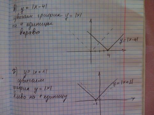 Используя график функции y=|x| постройте график функции а)y=|x|-5; б)y=|x|+4; в)y=|x-4|; г)y=|x+1|