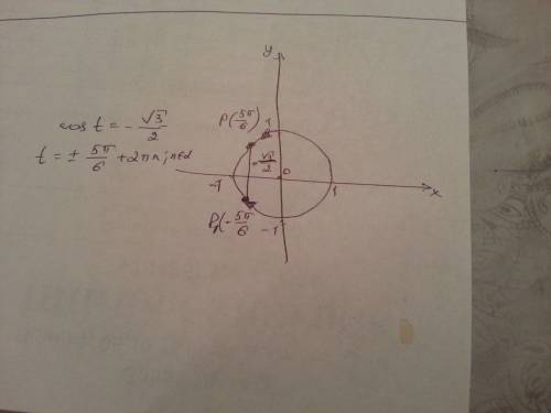 Найдите на числовой окружности точки с абсциссой x=-подкорорнем 3/2 и запишите каким числом t они со