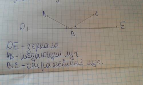 Угол между лучом и плоскостью зеркала составляет 30°. чему равен угол отражения. построить чертеж