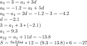 a_4=3=a_1+3d\\a_6=-1.2=a_1+5d\\a_6-a_4=2d=-1.2-3=-4.2\\d=-2.1\\3=a_1+3*(-2.1)\\a_1=9.3\\a_{12}=a_1+11d=-13.8\\S={a_1+a_{12}\over2}*12=(9.3-13.8)*6=-27
