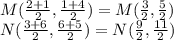 M({2+1\over2},{1+4\over2})=M({3\over2},{5\over2})\\N({3+6\over2},{6+5\over2})=N({9\over2},{11\over2})