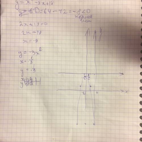 Постройте параболу -3х^2 на 4 ед вниз на 2 ед вправо