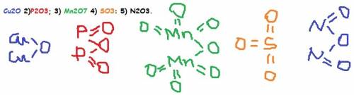 1) напишите формулы и названия оксидов, образованных следующими элементами: 1) калий; 2) цинк 3) кре