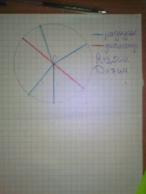 Начертите окружность с центром в точке о и радиусом r=3.5 см.проведите диаметр и радиусы разноцветны