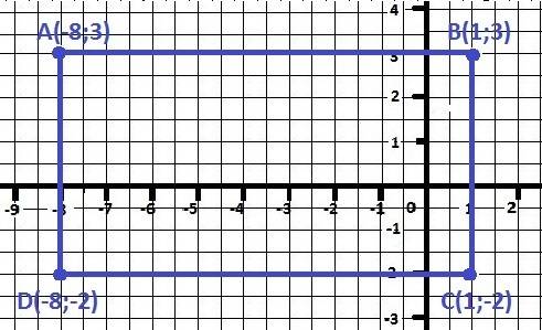 На координатной плоскости отметьте точки а ( -8: 3) в (1: 3) с ( 1: -2) постройте точку д так чтоббы