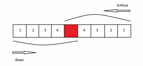 Вова и алёша договорились встретиться у пятого вагона поезда. вова отчитывает вагоны с головы, а алё