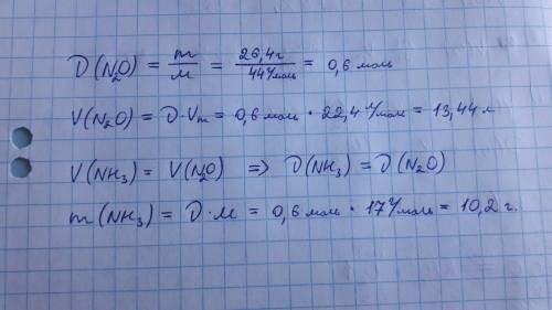 Некоторый объем оксида азота (i) (н.у.)имеет массу 26,4 г рассчитайте массу такого же объема аммиака