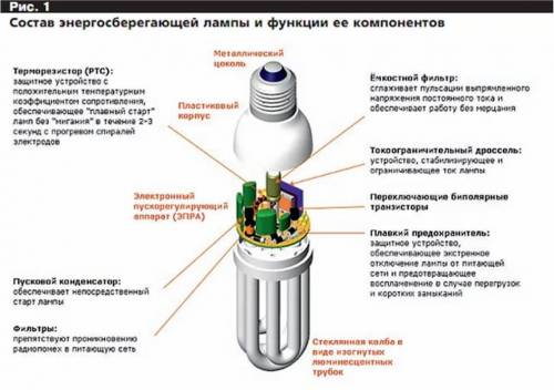 99 .найти в сети интернет информацию о любом одном автономном устройстве для энергосбережения. подго