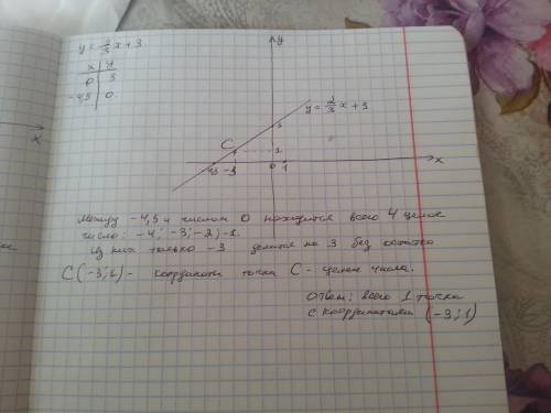 На отрезке прямой y= 2/3x+3 отсекаемом осями координат количество точек с целыми координатами равно