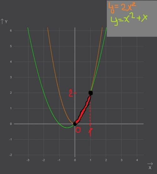 Найти площадь фигуры, ограниченной линиями: у= y=