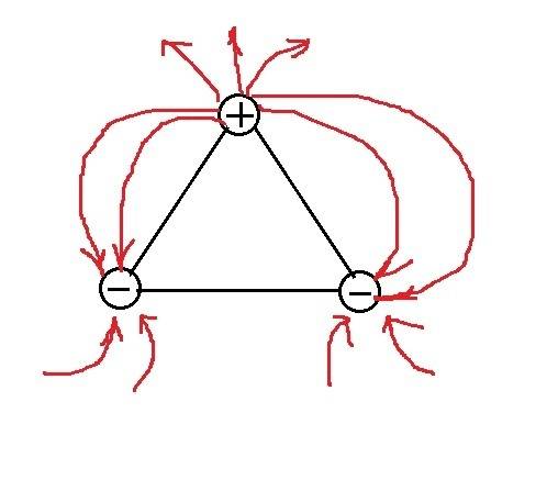 Ввершинах равностороннего треугольника расположены три электрических заряда.один из этих зарядов рав