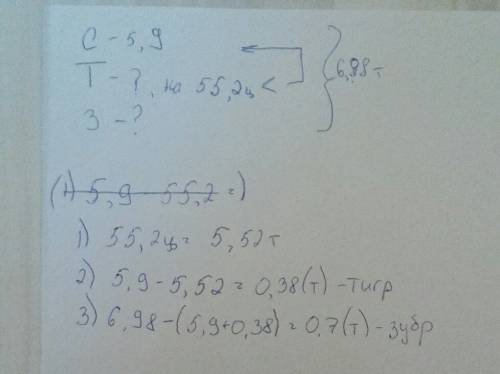 Дано: слон-5, 9 т тигр-на 55, 2 ц легче слона зубр-? а всего их вес 6, 98т