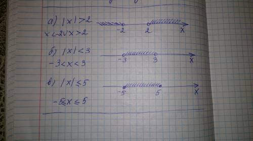 Изобразите на координатной прямой множество точек,коордтнаты которых удовлетворяют условию.запишите