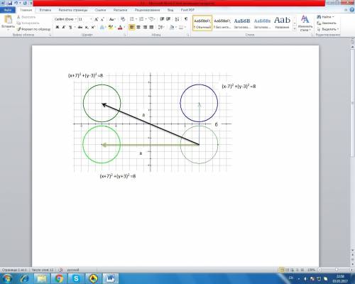 4. складіть рiвняння фiгури, симетричної колу (x-7)²+(y+3)² =8 відносно : а)початку координат,б)осі