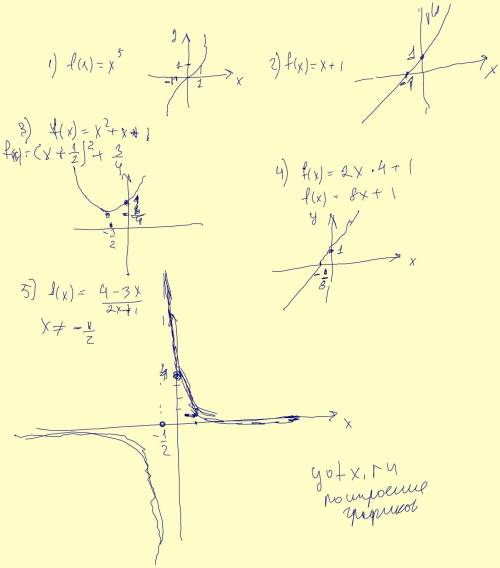 С! 1) 2)f(x)=x+1 3) 4)f(x)=2x*4+1 5)