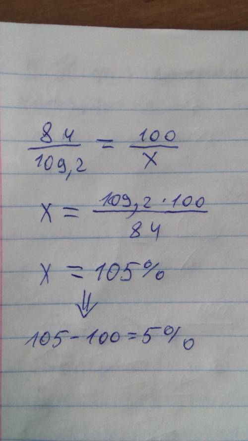 Решить : цена товара повысилась с 84 р. до 109,2 р. нас сколько процентов повысилась цена товара? (