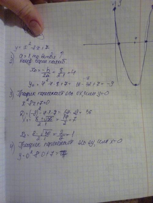 Постройте график функции y=x^2-8x+7