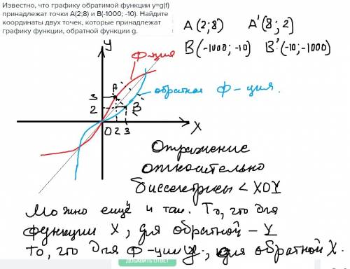 Известно, что графику обратимой функции y=g(f) принадлежат точки a(2; 8) и b(-1000; -10). найдите ко