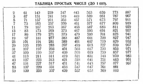 При каких целых значениях n число( (n−3)(n−12)/4 )+2 является простым?