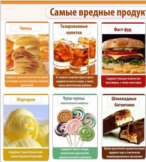 Какие продукты вредные? (2 шт.) и почему?