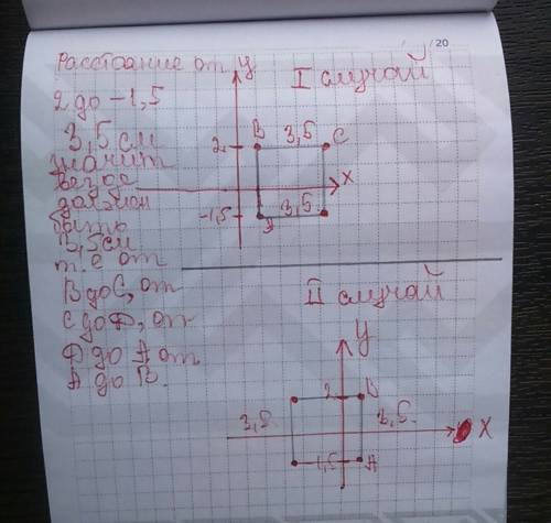 Даны координаты двух вершин квадрата abcd: a( 1; -1,5) и b( 1; 2). начертите квадрат abcd ( рассмотр