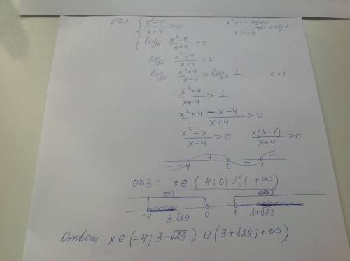 Решить ! log0,8(log6((x^2+4)/(x+< 0 log0,2(2x^2+18x-29)+2< =log0,2(x-1)