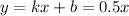 y=kx+b=0.5x