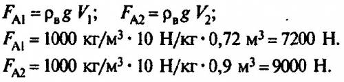 Плавающий на воде деревянный брусок вытесняет объем воды равна 0,72 метра кубических а будучи погруж