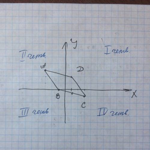 Построй четырехугольник abcd по координатам его вершин а(-3; 3) в(-1; 0) с(3; -1) d(1; 2). в какой к