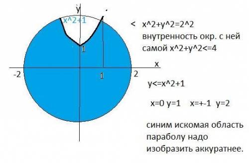 Изобразите на координатной плоскости множество решений системы неравенств {x^2+y^2 меньше или =4 {у