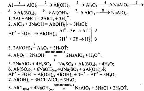 Составить уравнения согласно схеме: al-> al2(so4)3-> al(oh)3-> al(no3)3-> k[al(oh)4]