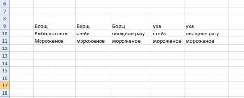 Вхарчевне < > на первое предлагали борщ и уху,на второе-стейк из свинины,рыбные котлеты,овощно