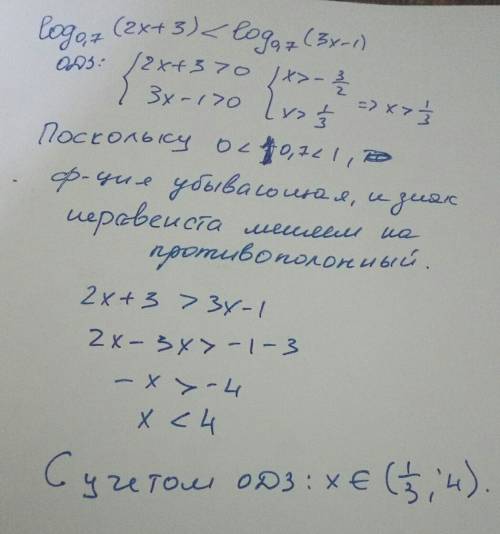 Решите неравенство. log(0.7) (2x+3) < log(0.7) (3x-1).