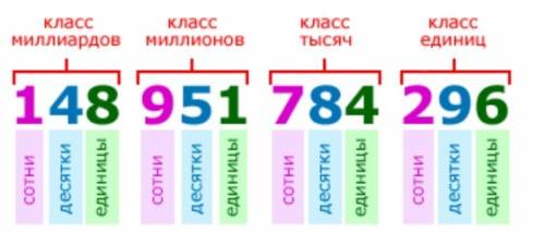 1. записать число, содержащее: 1) 372 ед. 2 класса и 254 ед. 1 класса: 2) 16 ед. 2 класса и 13 ед. 1