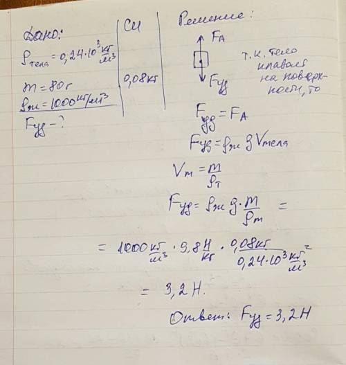 Какую силу надо приложить, чтобы удержать под водой кусок пробкового дерева, масса которого равна 80