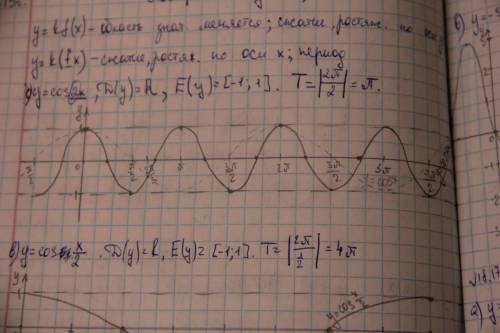 Найдите критические точки функции y=cos2x