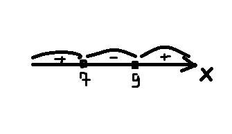 Решите неравенство х²-16х+63≥0. распишите,