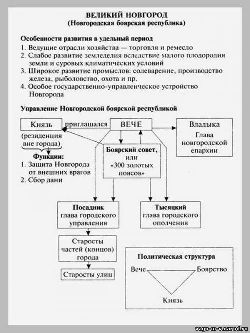 1)что служило главным источником благосостоянием и могущества господина великого новгорода 2)составь