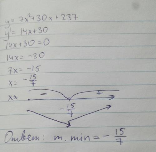 Найдите точку минимума функции 7^х^2+30х+237