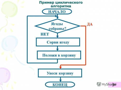 Написать три примера алгоритма с использованием линейности, ветвления и цикличности в каждом из них.