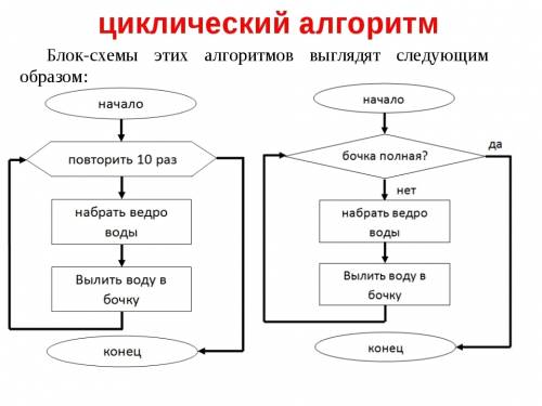 Написать три примера алгоритма с использованием линейности, ветвления и цикличности в каждом из них.