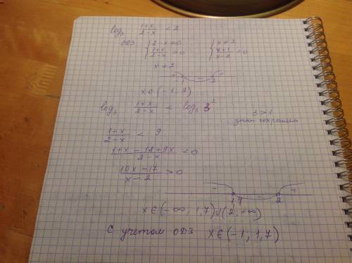 Решите логарифмическое неравенство log3 (1+x)/(2-x) < 2