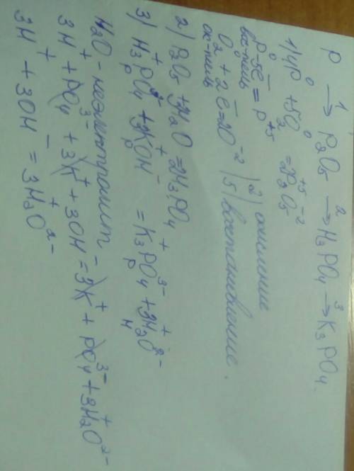 99 ! дана схема превращений: p ⇒ p₂o₅ ⇒h₃po₄ ⇒k₃po₄ а-напишите уравнение реакций в молекулярном виде