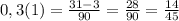 0,3(1) = \frac{31 - 3}{90} = \frac{28}{90}= \frac{14}{45}