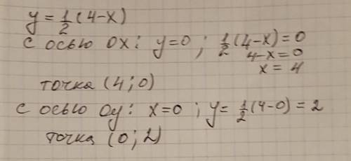 Найти координаты точек пересечения графико функций y = одна вторая (4-x) с осями координат