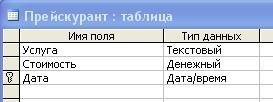 Консультация терапевта – 600 руб. анализ крови клинический – 150 руб. …. (далее несколько страниц с